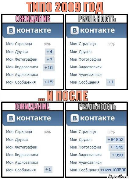 ТИПО 2009 ГОД, Комикс  Ожидание реальность 2