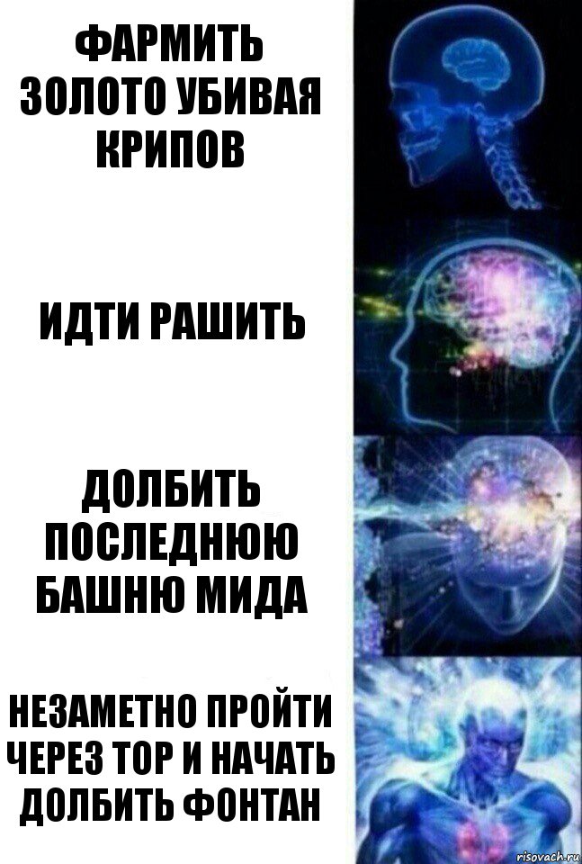 Фармить золото убивая крипов Идти рашить Долбить последнюю башню мида Незаметно пройти через top и начать долбить фонтан, Комикс  Сверхразум