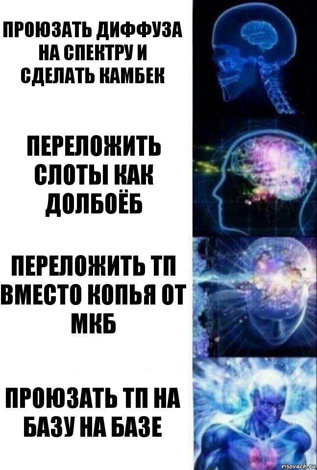 Проюзать диффуза на Спектру и сделать камбек Переложить слоты как долбоёб переложить тп вместо копья от мкб проюзать тп на базу на базе, Комикс  Сверхразум