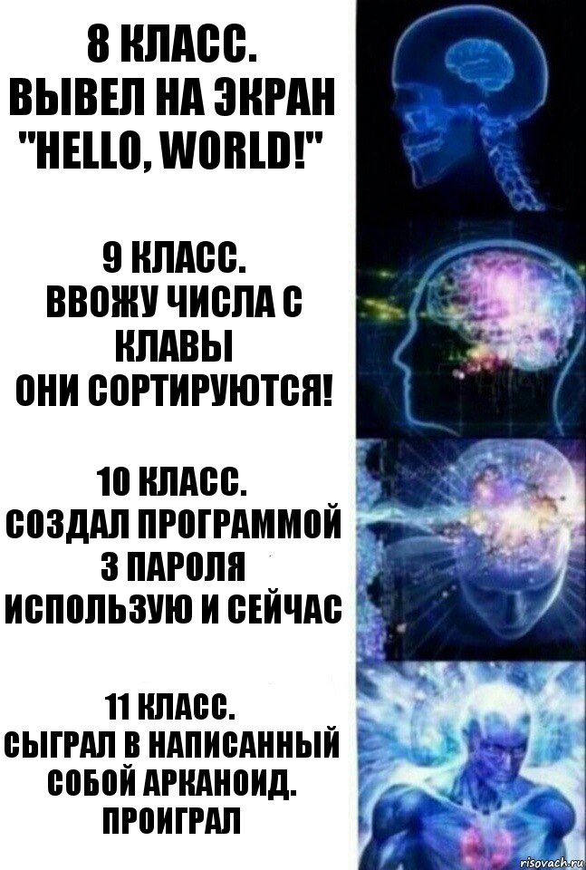 8 класс.
Вывел на экран
"Hello, world!" 9 класс.
Ввожу числа с клавы
Они сортируются! 10 класс.
Создал программой 3 пароля
Использую и сейчас 11 класс.
Сыграл в написанный собой арканоид.
Проиграл, Комикс  Сверхразум