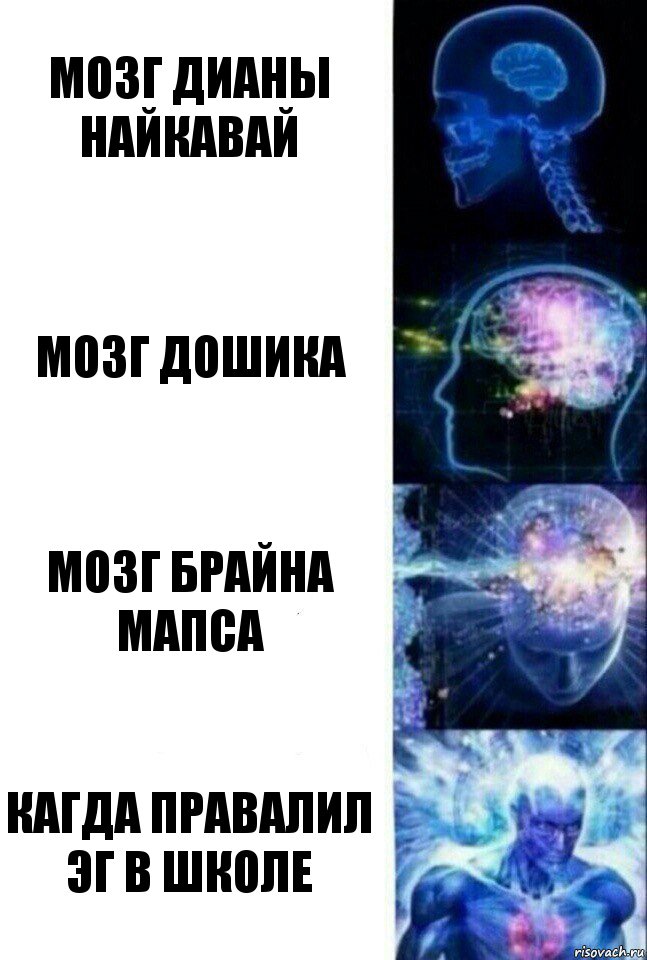 Мозг Дианы найкавай Мозг дошика Мозг Брайна мапса Кагда правалил эг в школе, Комикс  Сверхразум