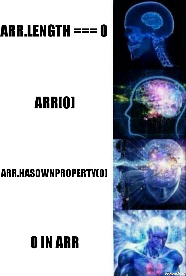 arr.length === 0 arr[0] arr.hasOwnProperty(0) 0 in arr, Комикс  Сверхразум