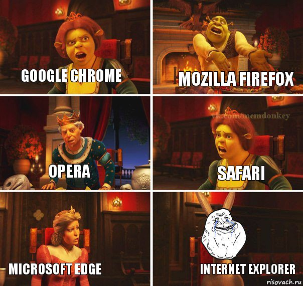 Google Chrome Mozilla Firefox Safari Opera Microsoft Edge Internet Explorer, Комикс  Осел из шрека forever alone