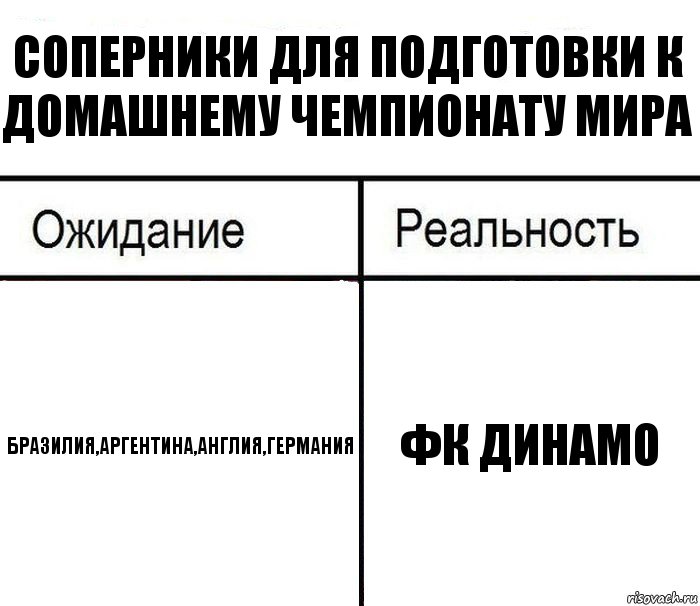 Соперники для подготовки к домашнему чемпионату мира Бразилия,Аргентина,Англия,Германия Фк Динамо, Комикс  Ожидание - реальность