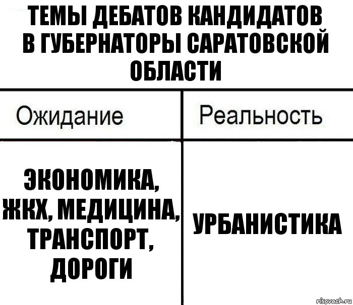 Темы дебатов кандидатов
в губернаторы Саратовской области Экономика, ЖКХ, медицина, транспорт, дороги Урбанистика, Комикс  Ожидание - реальность