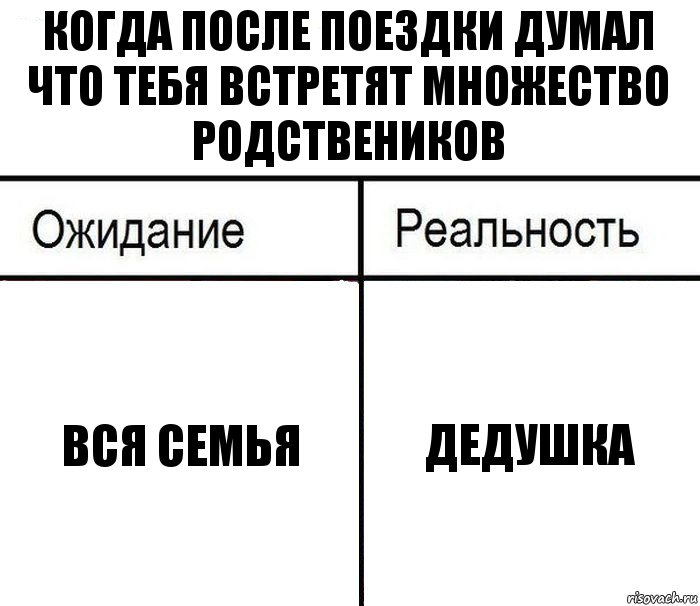 когда после поездки думал что тебя встретят множество родствеников вся семья дедушка, Комикс  Ожидание - реальность