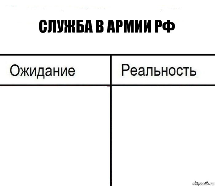 Служба в армии РФ  , Комикс  Ожидание - реальность