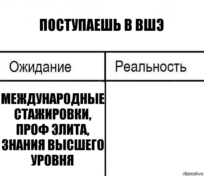 Поступаешь в вшэ Международные стажировки, проф элита, знания высшего уровня , Комикс  Ожидание - реальность