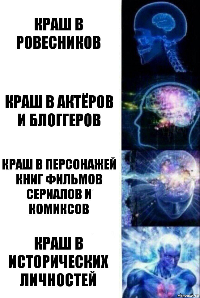 Краш в ровесников Краш в актёров и блоггеров Краш в персонажей книг фильмов сериалов и комиксов Краш в исторических личностей, Комикс  Сверхразум