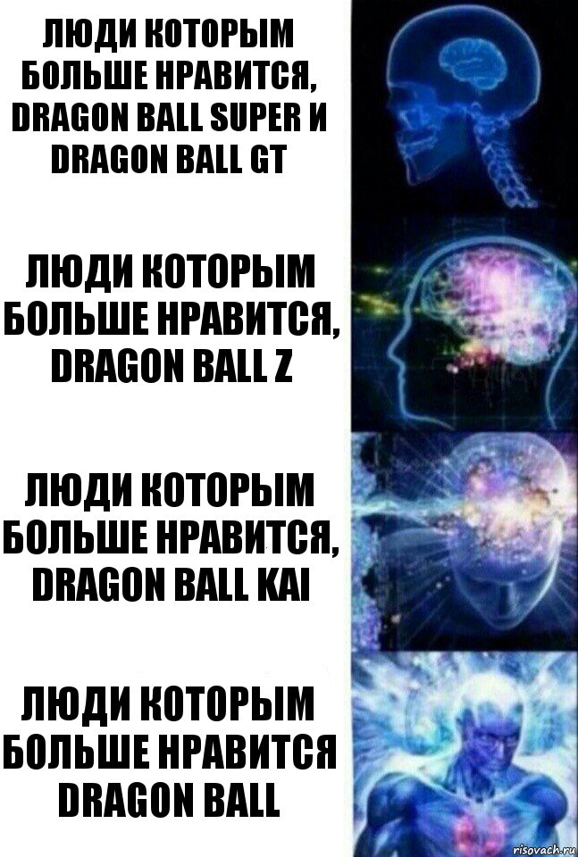 люди которым больше нравится, Drag0n ball Super и Dragon Ball GT люди которым больше нравится, Dragon Ball Z люди которым больше нравится, Dragon Ball Kai Люди которым больше нравится Dragon Ball, Комикс  Сверхразум