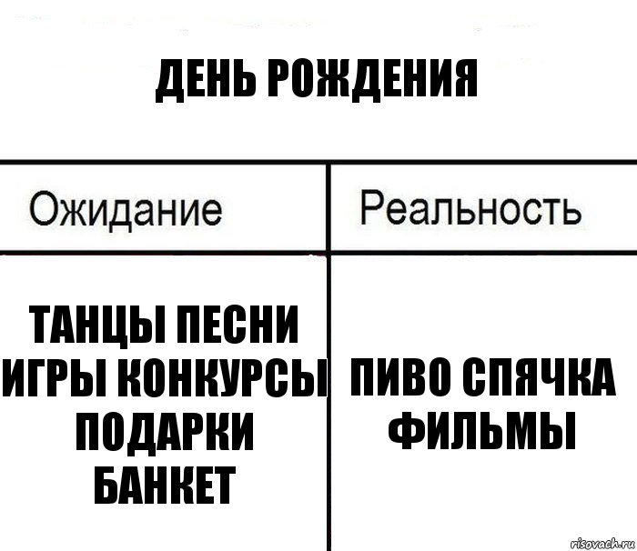 день рождения танцы песни игры конкурсы подарки банкет пиво спячка фильмы, Комикс  Ожидание - реальность