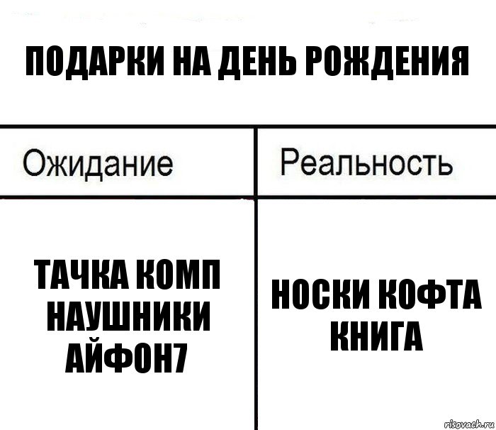 подарки на день рождения тачка комп наушники айфон7 носки кофта книга, Комикс  Ожидание - реальность