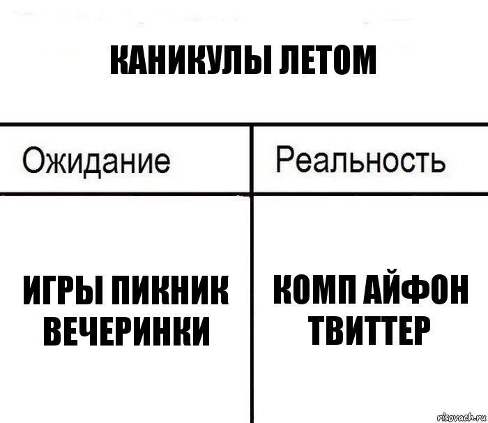 каникулы летом игры пикник вечеринки комп айфон твиттер, Комикс  Ожидание - реальность