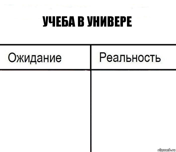 Учеба в универе  , Комикс  Ожидание - реальность