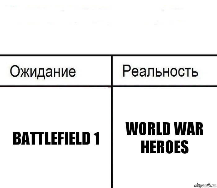  Battlefield 1 World War Heroes, Комикс  Ожидание - реальность