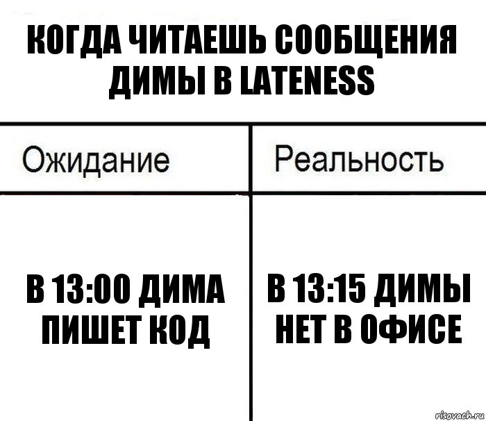 Когда читаешь сообщения Димы в lateness В 13:00 Дима пишет код В 13:15 Димы нет в офисе, Комикс  Ожидание - реальность