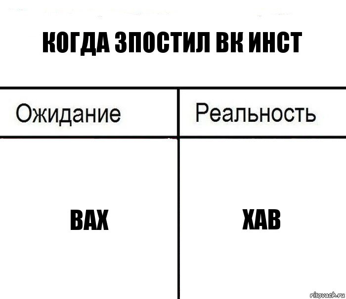 когда зпостил вк инст вах хав, Комикс  Ожидание - реальность