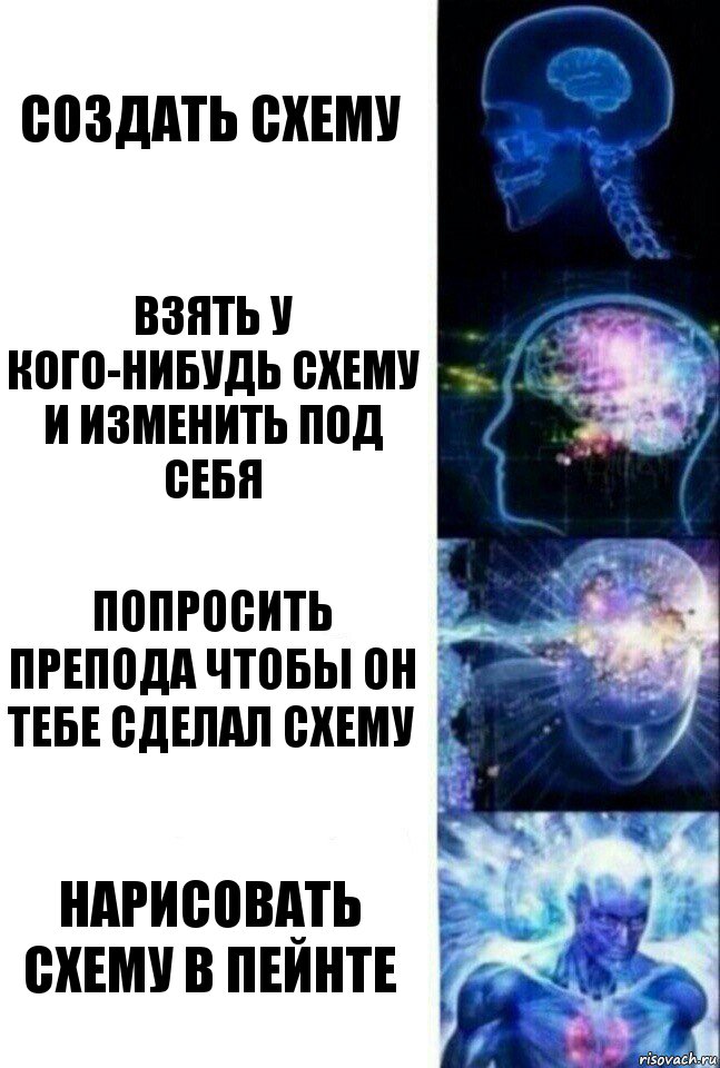 Создать схему Взять у кого-нибудь схему и изменить под себя Попросить препода чтобы он тебе сделал схему нарисовать схему в пейнте, Комикс  Сверхразум