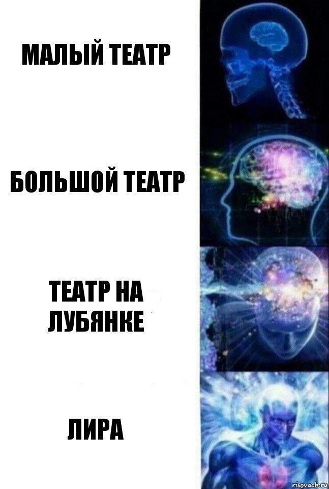 Малый театр большой театр Театр на Лубянке Лира, Комикс  Сверхразум