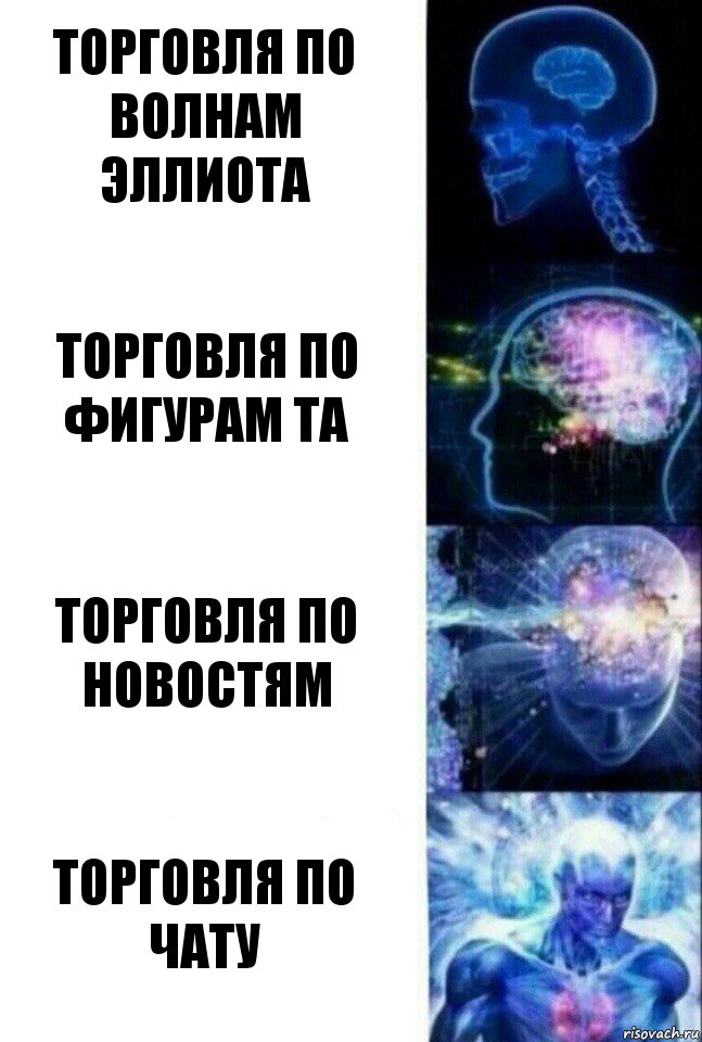 торговля по волнам эллиота торговля по фигурам ТА Торговля по новостям торговля по чату, Комикс  Сверхразум