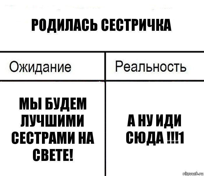 родилась сестричка мы будем лучшими сестрами на свете! а ну иди сюда !!!1, Комикс  Ожидание - реальность