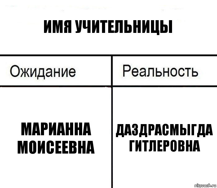 имя учительницы марианна моисеевна даздрасмыгда гитлеровна, Комикс  Ожидание - реальность