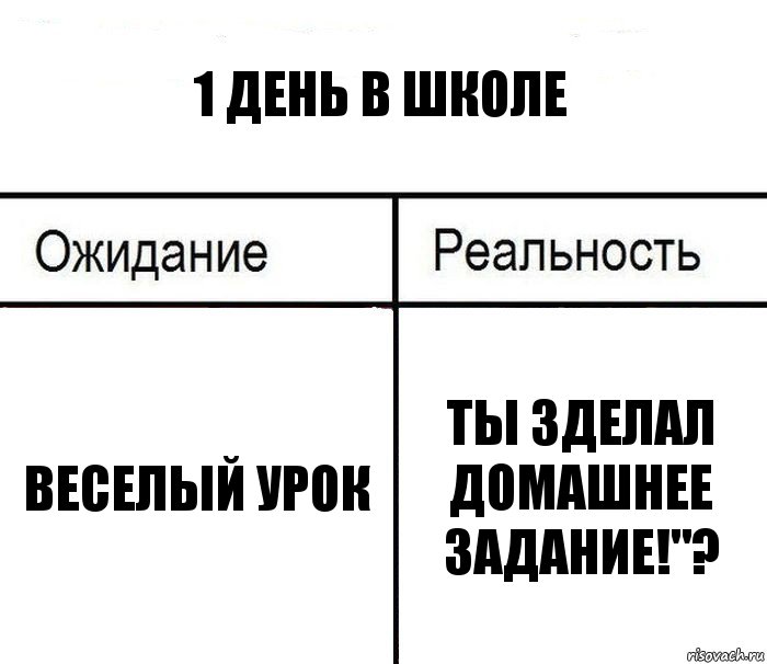 1 день в школе веселый урок ты зделал домашнее задание!"?, Комикс  Ожидание - реальность