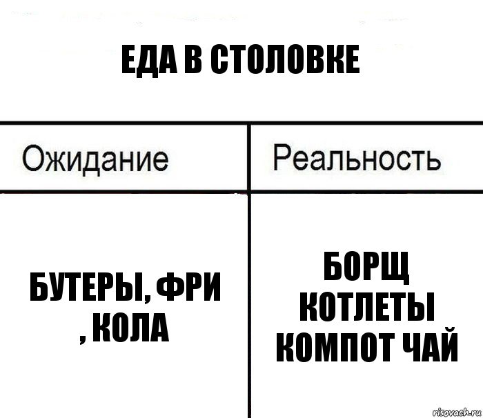 еда в столовке бутеры, фри
, кола борщ котлеты компот чай, Комикс  Ожидание - реальность