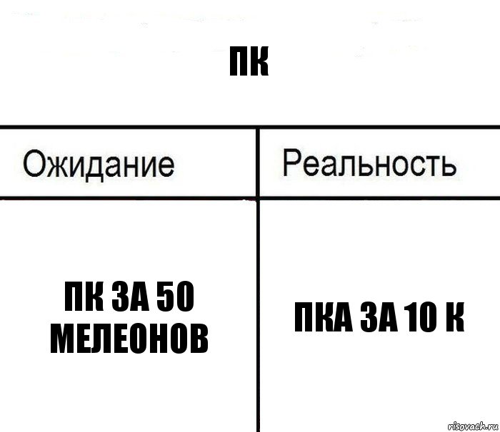 пк пк за 50 мелеонов пка за 10 к, Комикс  Ожидание - реальность