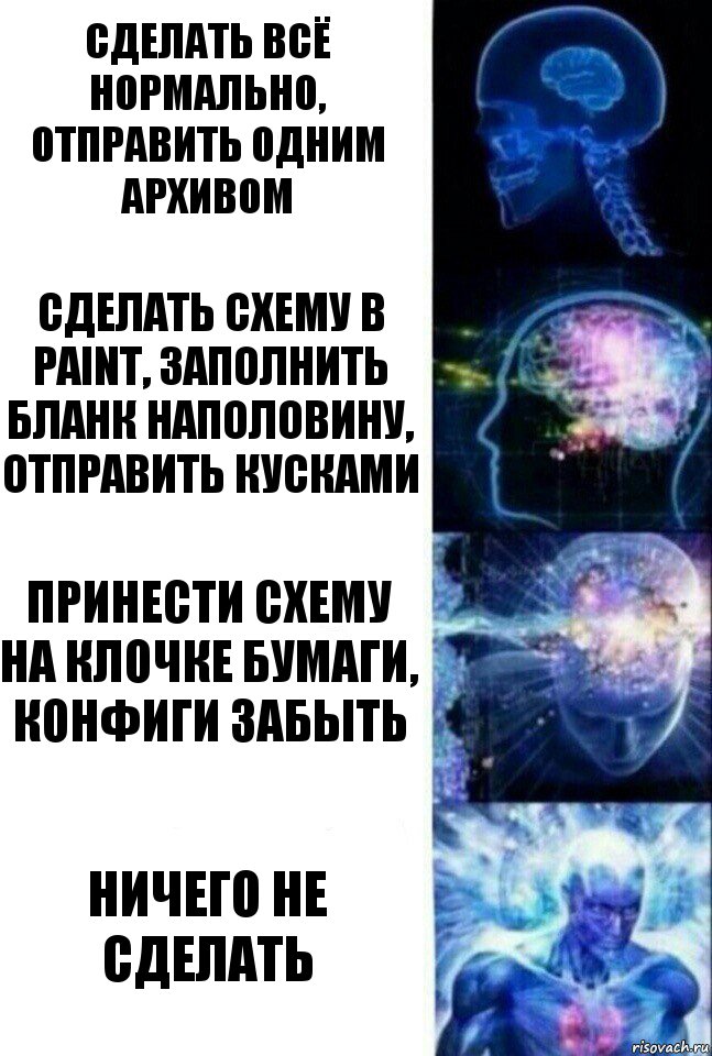 Сделать всё нормально, отправить одним архивом Сделать схему в paint, заполнить бланк наполовину, отправить кусками Принести схему на клочке бумаги, конфиги забыть Ничего не сделать, Комикс  Сверхразум