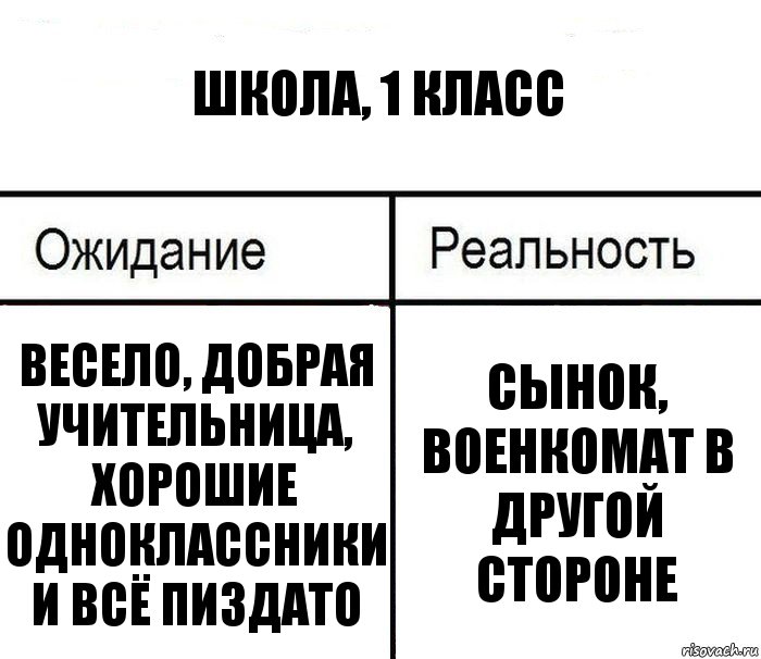 Школа, 1 класс Весело, добрая учительница, хорошие одноклассники и всё пиздато Сынок, военкомат в другой стороне