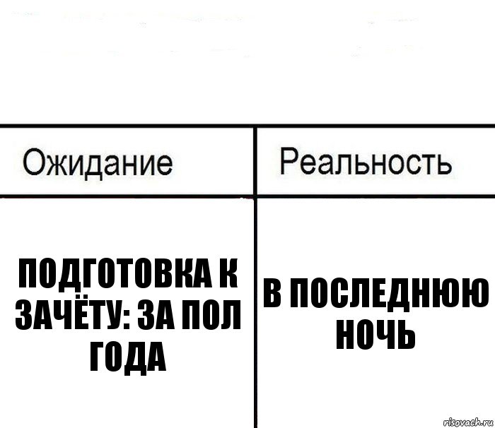  подготовка к зачёту: за пол года в последнюю ночь, Комикс  Ожидание - реальность