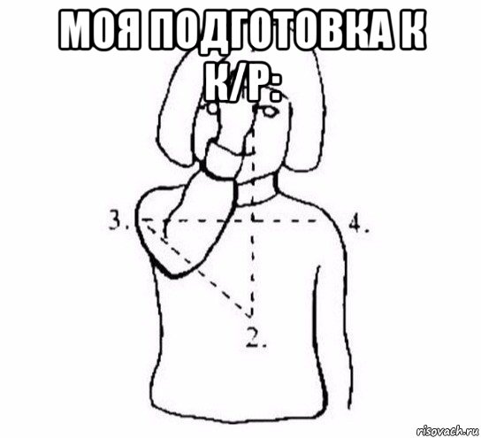 моя подготовка к к/р: , Мем  Перекреститься