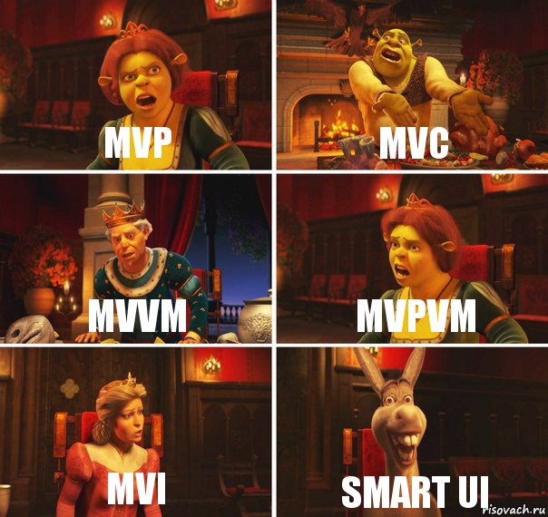 MVP MVC MVVM MVPVM MVI Smart UI, Комикс  Шрек Фиона Гарольд Осел