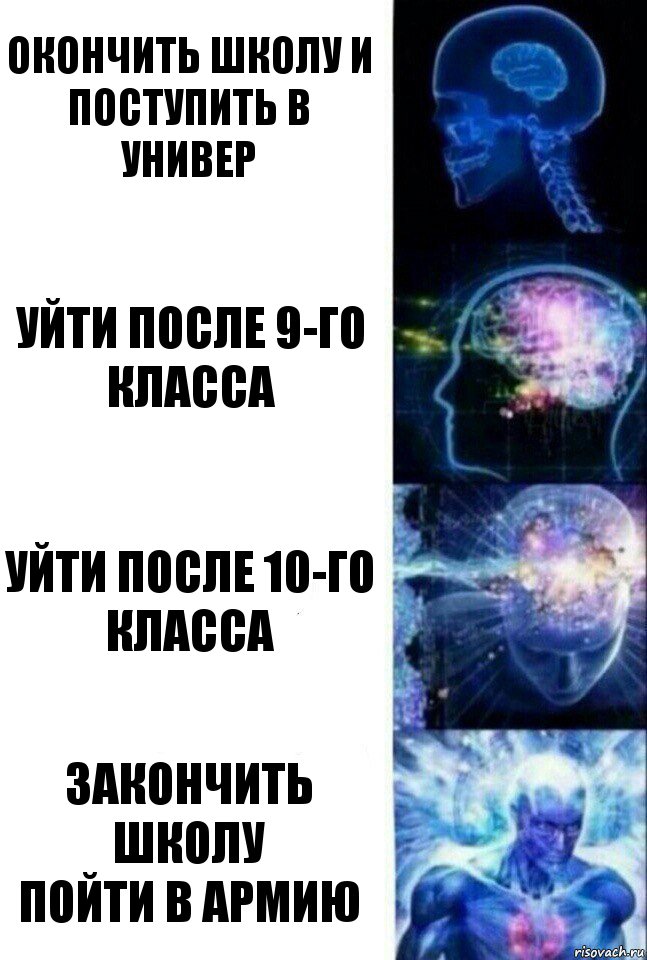 Окончить школу и
Поступить в универ Уйти после 9-го класса Уйти после 10-го класса Закончить школу
пойти в армию, Комикс  Сверхразум