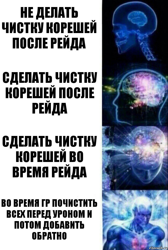 Не делать чистку корешей после рейда Сделать чистку корешей после рейда Сделать чистку корешей во время рейда Во время гр почистить всех перед уроном и потом добавить обратно, Комикс  Сверхразум