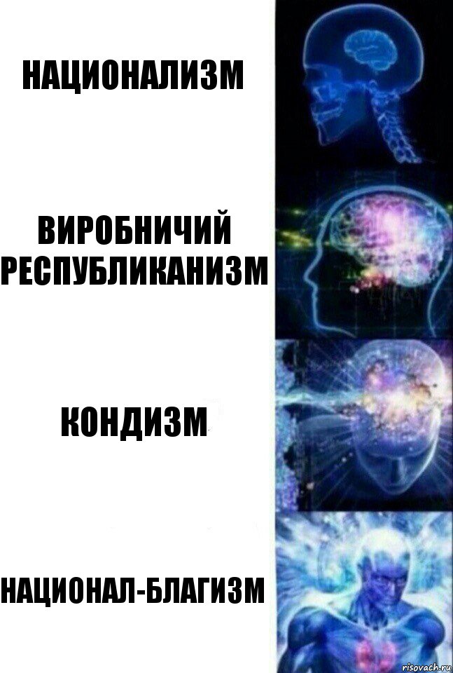 Национализм Виробничий республиканизм Кондизм Национал-благизм, Комикс  Сверхразум