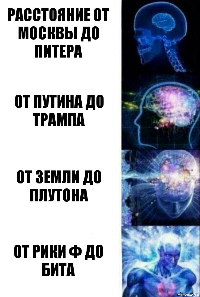 Расстояние от Москвы до Питера От Путина до Трампа От Земли до Плутона От Рики Ф до бита, Комикс  Сверхразум