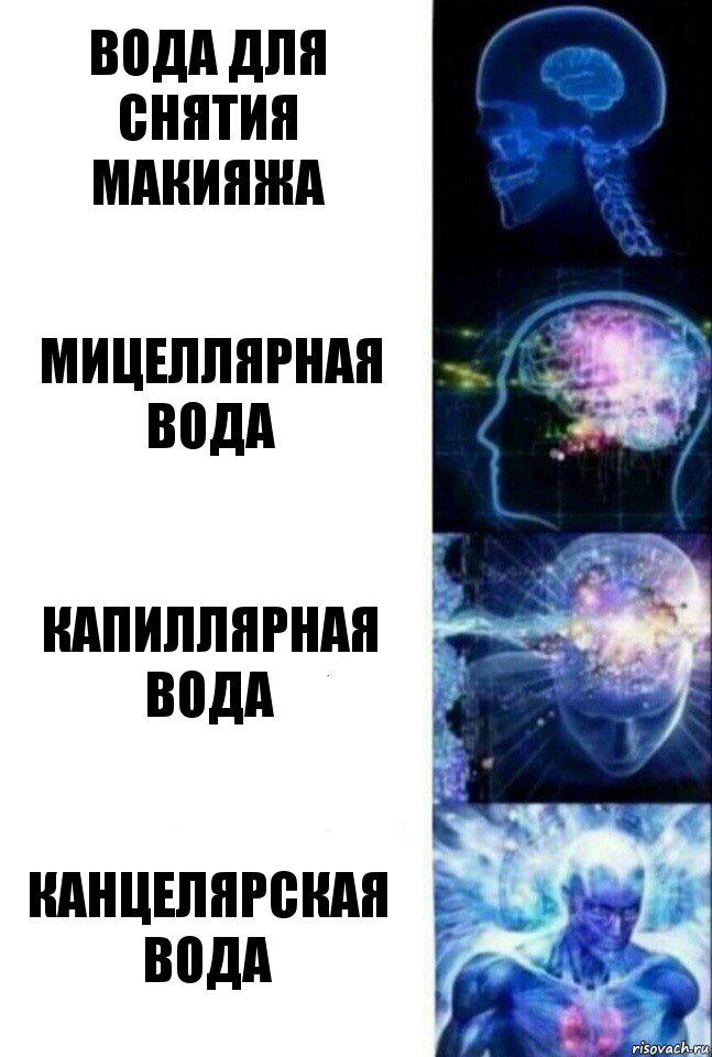 вода для снятия макияжа мицеллярная вода капиллярная вода канцелярская вода, Комикс  Сверхразум
