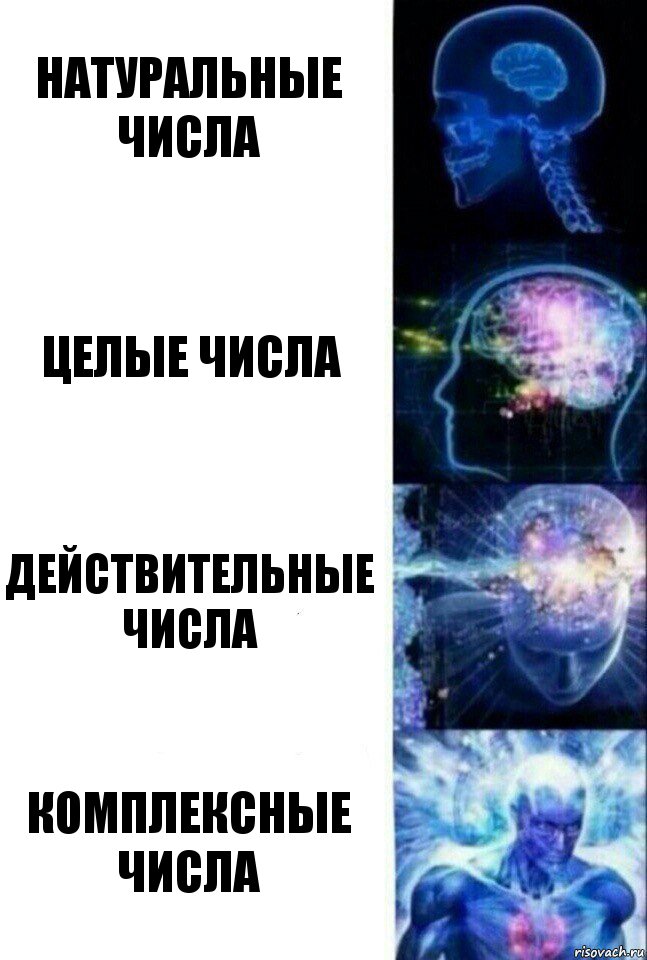 Натуральные числа Целые числа Действительные числа Комплексные числа, Комикс  Сверхразум