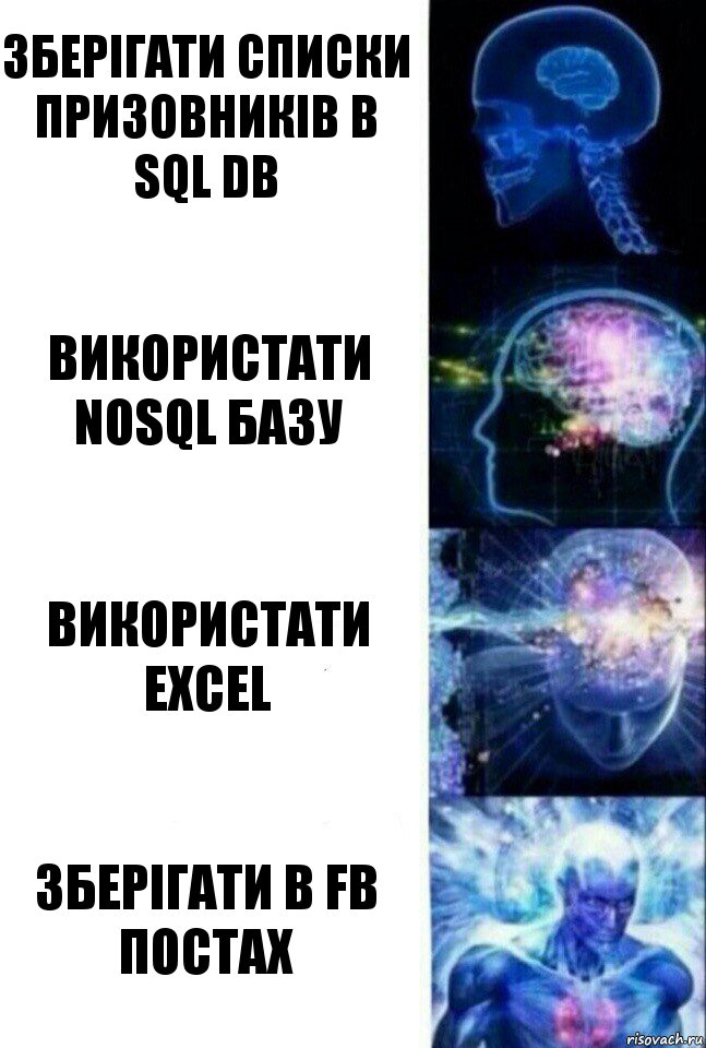 зберігати списки призовників в SQL DB використати NoSql базу використати Excel зберігати в FB постах, Комикс  Сверхразум