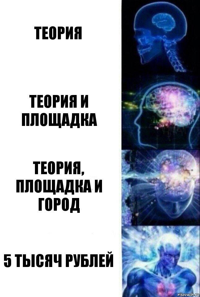 Теория Теория и площадка Теория, площадка и город 5 тысяч рублей, Комикс  Сверхразум