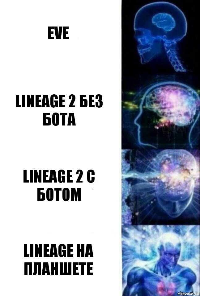 EVE Lineage 2 без бота Lineage 2 С ботом Lineage на планшете, Комикс  Сверхразум