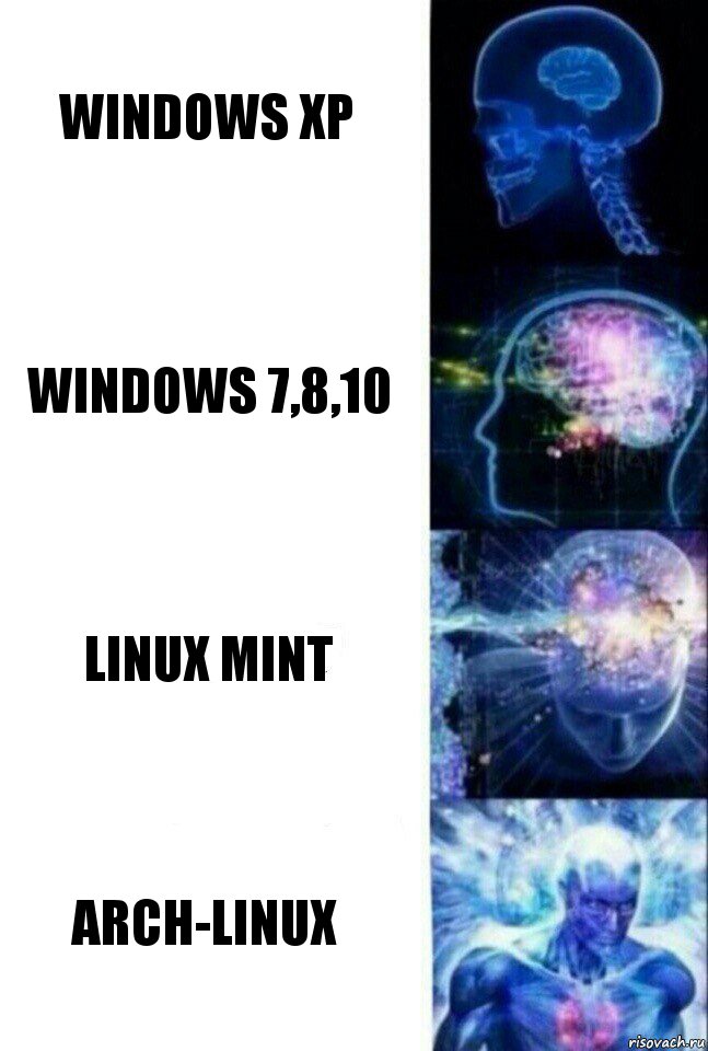 Windows XP Windows 7,8,10 Linux Mint arch-linux, Комикс  Сверхразум