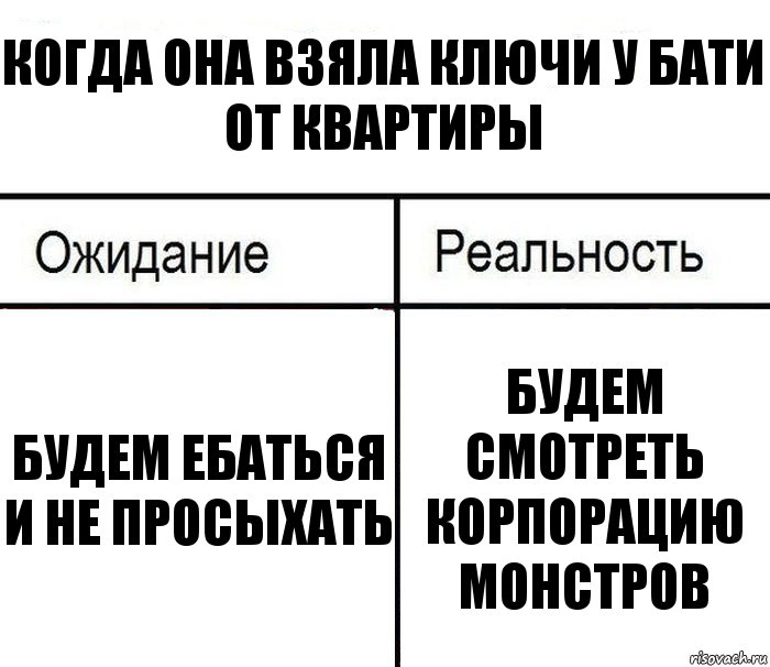 Когда она взяла ключи у бати от квартиры Будем ебаться и не просыхать Будем смотреть Корпорацию монстров