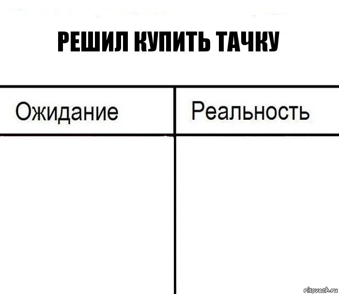 Решил купить тачку  , Комикс  Ожидание - реальность