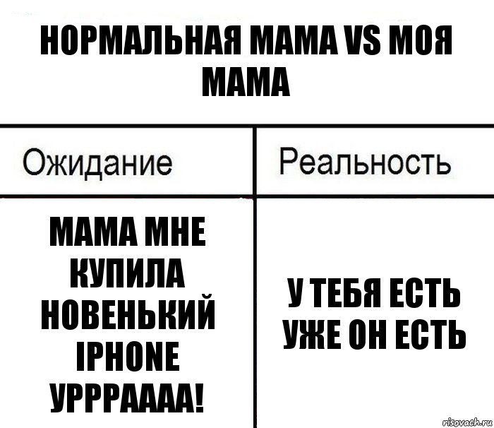 Нормальная мама vs Моя мама Мама мне купила новенький iPhone Уррраааа! У тебя есть уже он есть