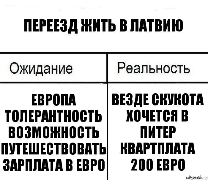 Переезд жить в Латвию Европа
толерантность
возможность путешествовать
зарплата в евро везде скукота
хочется в питер
квартплата 200 евро, Комикс  Ожидание - реальность