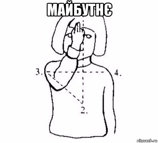 майбутнє , Мем  Перекреститься