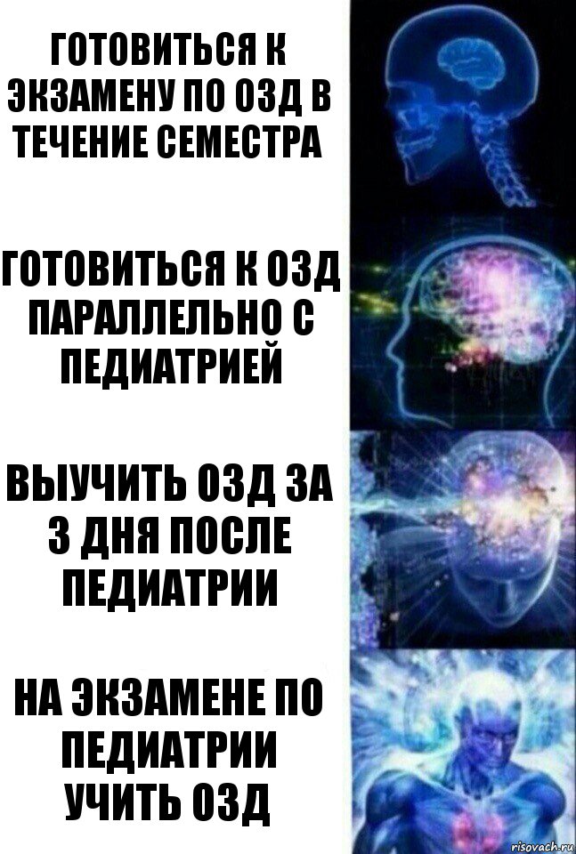 Готовиться к экзамену по озд в течение семестра Готовиться к озд параллельно с педиатрией Выучить озд за 3 дня после педиатрии На экзамене по педиатрии учить озд, Комикс  Сверхразум